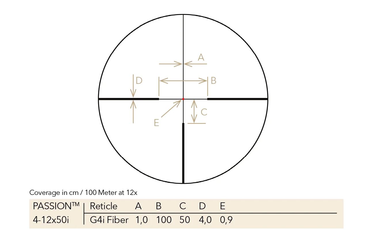 Täckmåttstabell för G4i Fiber-riktmedlet i GPO PASSION 3X 4-12x50i